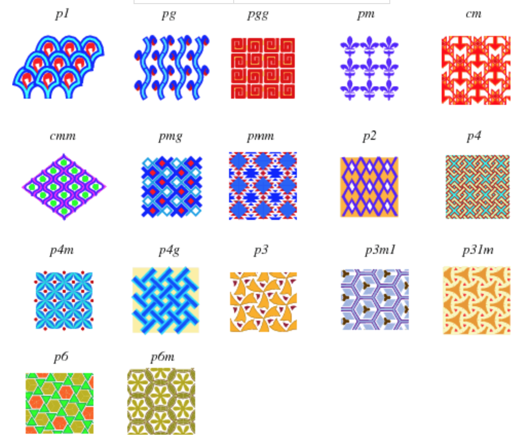 Wallpaper Groups, from Wolfram&rsquo;s MathWorld