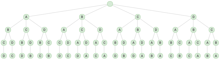 From &lsquo;Intuition behind Permutations and Combinations&rsquo;