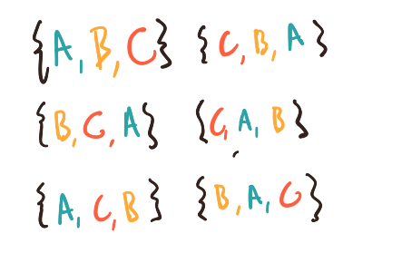 Ignore my set notation, please&mldr; these are ordered triples!